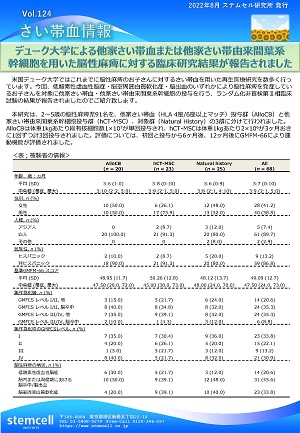 さい帯血情報Vol.124　デューク大学による他家さい帯血または他家さい帯由来間葉系幹細胞を用いた脳性麻痺に対する臨床研究結果が報告されました